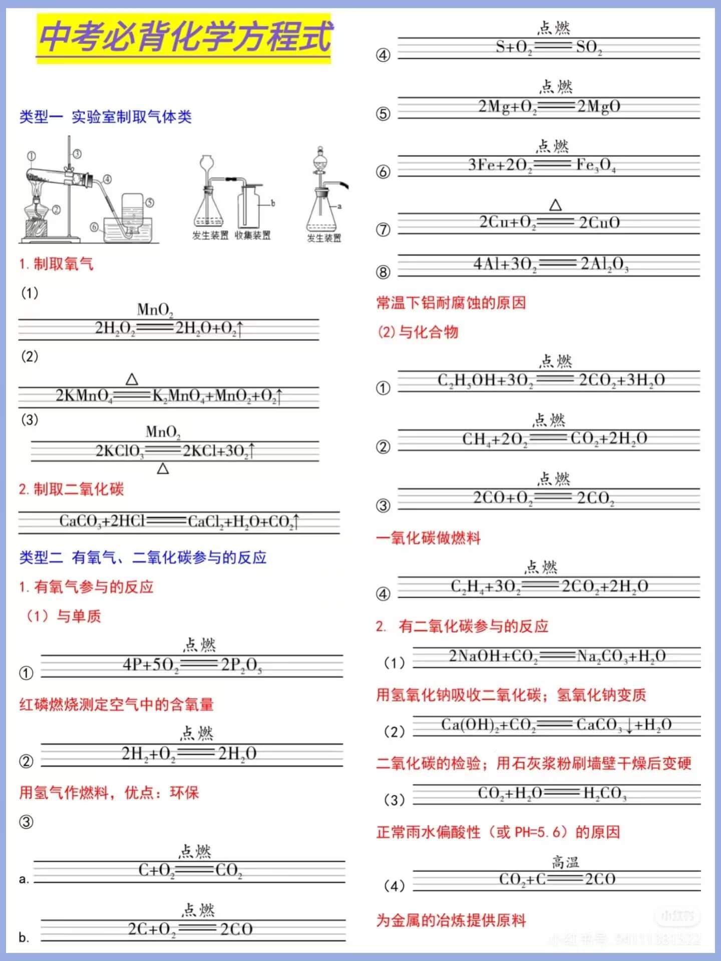 中考必背 化学方程式燃梦学堂-中小学电子版资料下载：课件/试卷/教案/知识点全覆盖燃梦学堂